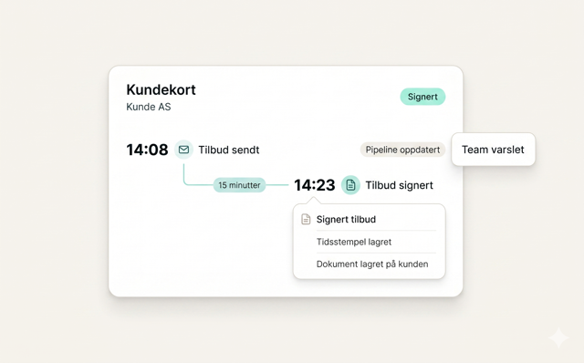 AIFlow elektronisk signering fra tilbud til signert dokument på salgskortet.